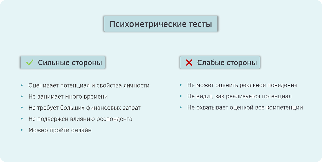 Психометрические тесты