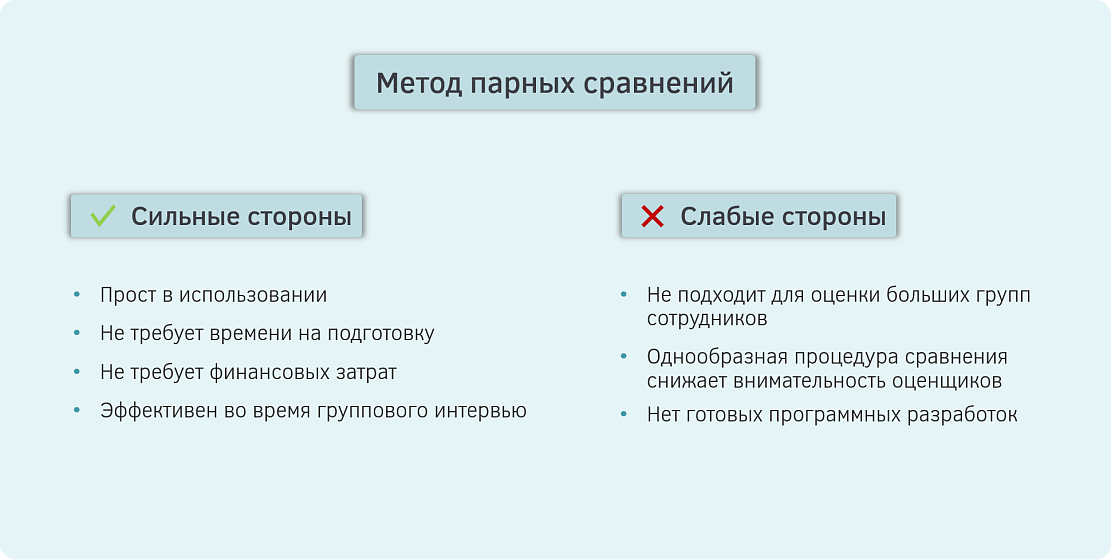 Метод парных сравнений