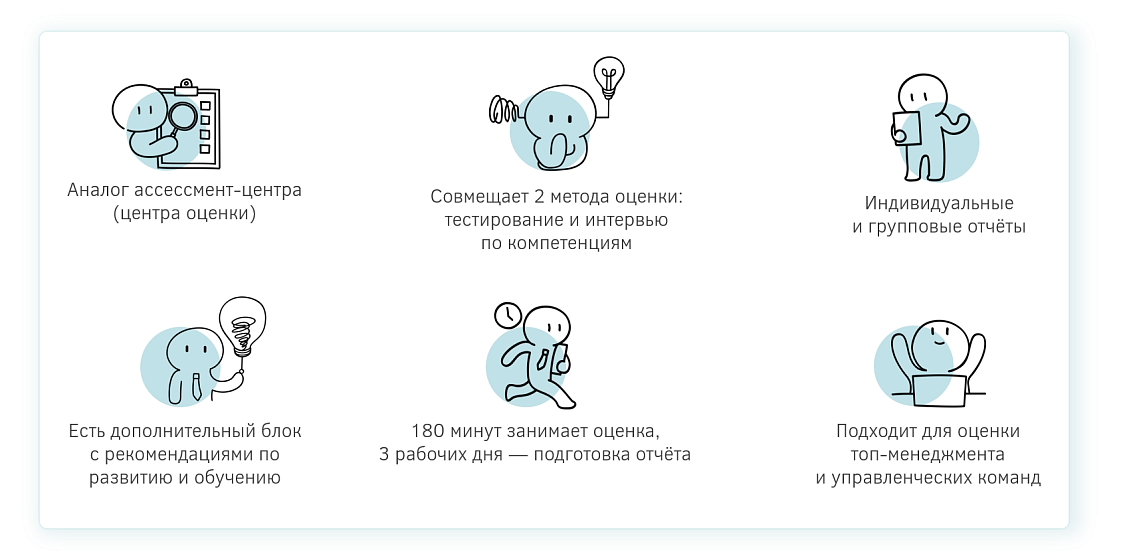 Тест-Ассессмент