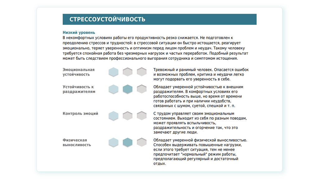 Компетенции и субфакторы. Методика «BackStaff»