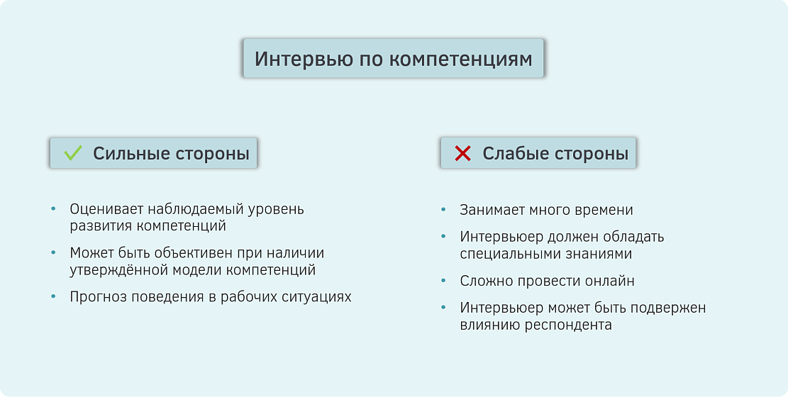 Интервью по компетенциям