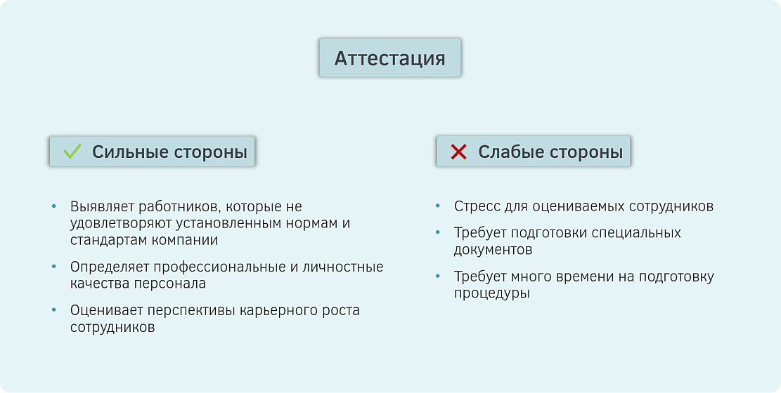 Аттестация
