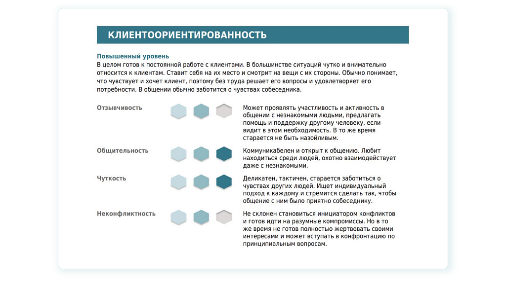 Компетенции и субфакторы. Методика «FrontStaff»