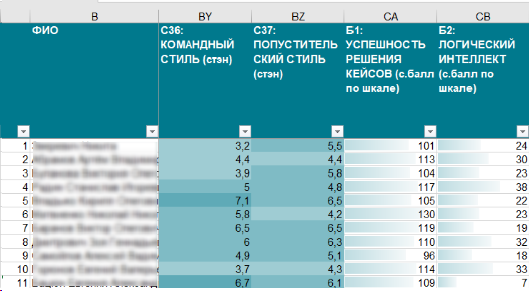 2023 — каким он был для HT Lab